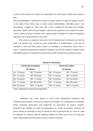 80
se pode escolher apenas um aspecto da organização dos memes para estudar nessa etapa do
jogo.
Outras possibilidades é redistribuir as formas de jogar é pensar no jogo com grupos menores
ou em dupla. Nesse último caso, as cartas seriam embaralhadas e divididas para os dois
participantes: o jogador 01 lança uma carta e caso o jogador 02 não tenha texto paródico
equivalente àquela carta, terá que integrar a carta do seu oponente ao seu conjunto de cartas.
Assim, o direito de jogar a próxima carta continua sendo do Jogador 01. Ganha a competição
aquele que sair do jogo primeiro e sem cartas.
Para encerrar a sequência, uma outra aula foi dedicada para realizarmos um teste de
saída com questões que mesclavam textos multimodais. Já familiarizados a esse tipo de
resolução, a turma foi lendo pouco a pouco os comandos e as alternativas. Houve mais a
certos: visivelmente apresentaram melhores resultados em 60% das questões, sobrando ainda
dificuldades quanto ao entendimento do que estava sendo cobrado por um grupo de alunos.
Tabela 07: Resultados
TESTE DE ENTRADA
(24 alunos)
TESTE DE SAÍDA
(21 alunos)
Q1= 12 acertos Q2= 13 acertos Q1= 15 acertos Q2= 11 acertos
Q3= 17 acertos Q4= 08 acertos Q3= 13 acertos Q4= 15 acertos
Q5= 10 acertos Q6= 11 acertos Q5= 03 acertos Q6= 02 acertos
Q7= 11 acertos Q8= 09 acertos Q7= 11 acertos Q8= 09 acertos
Q9= 02 acertos Q10= 13 acertos Q9= 11 acertos Q10= 13 acertos
Fonte: elaboração de autoria da pesquisadora.
Admitimos que, tomar apenas os testes como instrumentos avaliativos, não
evidenciou positivamente a eficácia do caderno de atividades. Ao compararmos os resultados
dessas avaliações observamos certa imprecisão em decorrência de motivos variados:
perspectiva da avaliação por parte da pesquisadora na seleção de questões, repertório da
turma, horário de realização (o teste de entrada foi feito na primeira aula, já o teste de saída
foi realizado no momento final da sequência didática na última aula do dia, de modo que
muitos alunos demonstraram cansaço e pouco interesse na tarefa).
 