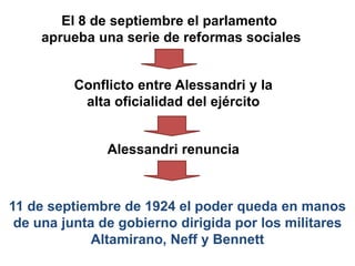 El 8 de septiembre el parlamento
aprueba una serie de reformas sociales
Conflicto entre Alessandri y la
alta oficialidad del ejército
Alessandri renuncia
11 de septiembre de 1924 el poder queda en manos
de una junta de gobierno dirigida por los militares
Altamirano, Neff y Bennett
 