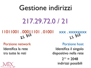 217.29.72.0 / 21
Porzione network
Identiﬁca la rete
tra tutte le reti
Porzione host
Identiﬁca il singolo
dispositivo nella rete
11011001 . 00011101 . 01001
Gestione indirizzi
21 bit
11 bit
xxx . xxxxxxxx
211 = 2048
indirizzi possibili
 