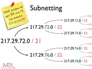 217.29.72.0 / 21
217.29.72.0 / 22
217.29.76.0 / 22
Subnetting
217.29.72.0 / 23
217.29.76.0 / 23
217.29.74.0 / 23
217.29.78.0 / 23
/24
/24
/24
/24
/24
/24
/24
/24
 
