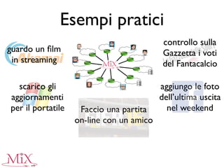 Esempi pratici
guardo un ﬁlm
in streaming
controllo sulla
Gazzetta i voti
del Fantacalcio
Faccio una partita
on-line con un amico
scarico gli
aggiornamenti
per il portatile
aggiungo le foto
dell’ultima uscita
nel weekend
 