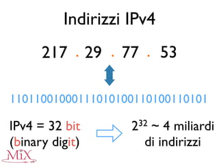 Indirizzi IPv4
217 29 77 53. . .
IPv4 = 32 bit
(binary digit)
232 ~ 4 miliardi
di indirizzi
11011001000111010100110100110101
 