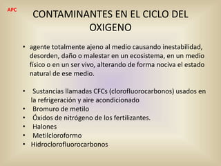CONTAMINANTES EN EL CICLO DEL
OXIGENO
• agente totalmente ajeno al medio causando inestabilidad,
desorden, daño o malestar en un ecosistema, en un medio
físico o en un ser vivo, alterando de forma nociva el estado
natural de ese medio.
• Sustancias llamadas CFCs (clorofluorocarbonos) usados en
la refrigeración y aire acondicionado
• Bromuro de metilo
• Óxidos de nitrógeno de los fertilizantes.
• Halones
• Metilcloroformo
• Hidroclorofluorocarbonos
APC
 