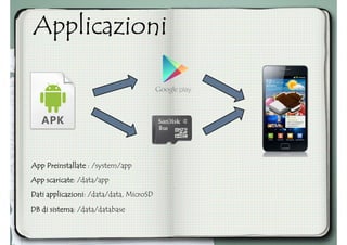 ApplicazioniApplicazioniApplicazioniApplicazioni
AppAppAppApp PreinstallatePreinstallatePreinstallatePreinstallate : /system/app
AppAppAppApp scaricatescaricatescaricatescaricate: /data/app
DatiDatiDatiDati applicazioniapplicazioniapplicazioniapplicazioni: /data/data, MicroSD
DB diDB diDB diDB di sistemasistemasistemasistema: /data/database
 