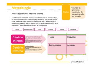 Metodologia
Análise dos cenários interno e externo
As redes sociais permitem analisar várias dimensões. Na primeira etapa,
de monitoramento, deve ser elaborado um briefing que permita avaliar
várias dimensões sobre o negócio da empresa. Nesta primeira etapa o
atendimento da E.life precisa discutir com o cliente que dimensões serão
analisadas e quais as perguntas devem ser respondidas.

      Marca        Relacionamento       Canais           Produtos          Inovação      Campanhas




                                                         Forças                       Fraquezas



                                                         Oportunidades                Ameaças




                                                                                          www.elife.com.br
 