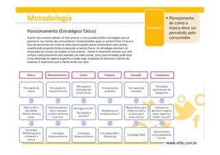 Metodologia
Posicionamento (Estratégico Tático)
A partir dos cenários obtidos na fase anterior a marca poderá definir estratégias para se
posicionar nas mentes dos consumidores. Compreendidos quais os pontos fortes e fracos é
hora de pensarmos em como as redes sociais podem atacar diretamente estes pontos,
amplificando os pontos fortes e atacando os pontos fracos. As estratégias precisam ser
amparadas por nossas conclusões na fase anterior. Porém é importante lembrar que nem
sempre o posicionamento será aplicado nas redes sociais. Uma nova estratégia pode focar
numa dimensão do negócio específica e pode exigir mudanças de processos internos da
empresa. É importante que o cliente tenha isso claro.



Marca            Relacionamento             Canais              Produtos              Inovação   Campanhas




                                                                                                        www.elife.com.br
 