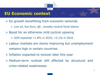 1
 EU growth benefitting from economic tailwinds
 Low oil, low Euro, QE , broadly neutral fiscal stance
 Boost for an otherwise mild cyclical upswing
 GDP expected +1.8% in 2015; +2.1% in 2016
 Labour markets are slowly improving but unemployment
remains high in certain countries
 Inflation expected to recover later this year
 Medium-term outlook still affected by structural and
crisis-related weaknesses
EU Economic context
 