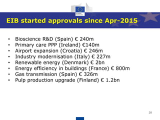 20
• Bioscience R&D (Spain) € 240m
• Primary care PPP (Ireland) €140m
• Airport expansion (Croatia) € 246m
• Industry modernisation (Italy) € 227m
• Renewable energy (Denmark) € 2bn
• Energy efficiency in buildings (France) € 800m
• Gas transmission (Spain) € 326m
• Pulp production upgrade (Finland) € 1.2bn
EIB started approvals since Apr-2015
 