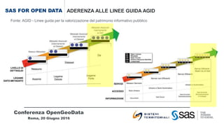Conferenza OpenGeoData
Roma, 20 Giugno 2016
Fonte: AGID - Linee guida per la valorizzazione del patrimonio informativo pub...