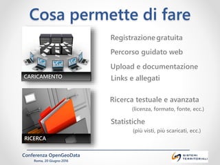 Conferenza OpenGeoData
Roma, 20 Giugno 2016
Cosa permette di fare
RICERCA
CARICAMENTO
Registrazione gratuita
Percorso guid...