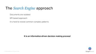 © 2019 GraphAware Ltd. All rights reserved.
Documents are isolated
KPI based approach
It is hard to reveal common complex patterns
It is an information-driven decision making process!
The Search Engine approach
 