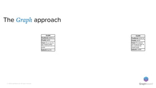 © 2019 GraphAware Ltd. All rights reserved.
The Graph approach
 
