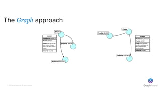 © 2019 GraphAware Ltd. All rights reserved.
The Graph approach
 