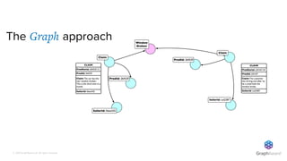 © 2019 GraphAware Ltd. All rights reserved.
The Graph approach
 