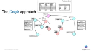 © 2019 GraphAware Ltd. All rights reserved.
The Graph approach
 