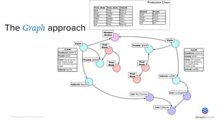© 2019 GraphAware Ltd. All rights reserved.
The Graph approach
 
