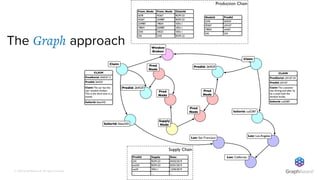 © 2019 GraphAware Ltd. All rights reserved.
The Graph approach
 