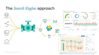 © 2019 GraphAware Ltd. All rights reserved.
The Search Engine approach
 