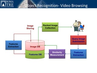Object Recognition- Video Browsing



              Image           Ranked Image
              Storing          Collection




                                                 Query Image
                                                 Submission
 Features
Extraction       Image DB

                                    Similarity     Features
                Features DB        Measurement    Extraction
 