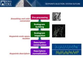 KEYPOINTS SELECTION: SYSTEM OUTLINE




                         Pre-processing
 Smoothing and color
         conversion
                          Scalogram
                           building


                          Scalogram
Keypoints scale-space     inspection
              location

                          Descriptors
                          construction

                          Descriptors
Keypoints descriptors    normalization
 