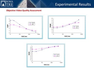 Experimental Results
Objective Video Quality Assessment
 