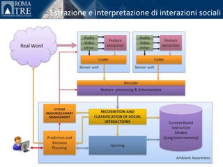 Estrazione e interpretazione di interazioni sociali
 
