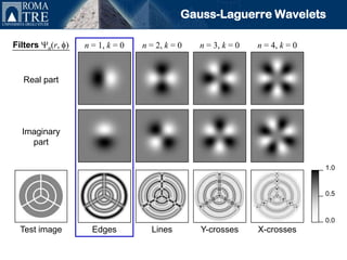 Gauss-Laguerre Wavelets

Filters   n(r,   )   n = 1, k = 0   n = 2, k = 0   n = 3, k = 0   n = 4, k = 0


  Real part




  Imaginary
    part

                                                                                 1.0


                                                                                 0.5


                                                                                 0.0
 Test image            Edges          Lines        Y-crosses      X-crosses
 