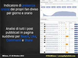 Indicatore di presenza
online dei propri fan diviso
per giorno e orario

Analisi di tutti i post
pubblicati in pagina
suddivisi per Reach, Like,
Commenti e Share

 