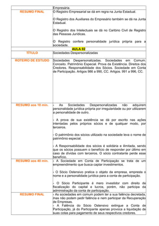 Empresária.
RESUMO FINAL O Registro Empresarial se dá em regra na Junta Estadual.
O Registro dos Auxiliares do Empresário também se dá na Junta
Estadual.
O Registro dos Intelectuais se dá no Cartório Civil de Registro
das Pessoas Jurídicas.
O Registro confere personalidade jurídica própria para a
sociedade.
AULA 02
TÍTULO Sociedades Despersonalizadas
ROTEIRO DE ESTUDO Sociedades Despersonalizadas. Sociedades em Comum.
Conceito. Patrimônio Especial. Prova da Existência. Direitos dos
Credores. Responsabilidade dos Sócios. Sociedade em Conta
de Participação. Artigos 986 a 990, CC. Artigos. 991 a 996, CC.
RESUMO aos 18 min. - As Sociedades Despersonalizadas não adquirem
personalidade jurídica própria por irregularidade ou por utilizarem
a personalidade de outro.
- A prova de sua existência se dá por escrito nas ações
intentadas pelos próprios sócios e de qualquer modo, por
terceiros.
- O patrimônio dos sócios utilizado na sociedade leva o nome de
patrimônio especial.
- A Responsabilidade dos sócios é solidária e ilimitada, sendo
que os sócios possuem o benefício de responder por último em
caso de dívidas com terceiros. O sócio contratante perde esse
benefício.
RESUMO aos 40 min. - A Sociedade em Conta de Participação se trata de um
empreendimento que busca captar investimentos.
- O Sócio Ostensivo pratica o objeto da empresa, empresta o
nome e a personalidade jurídica para a conta de participação.
- O Sócio Participante é mero investidor com direito de
fiscalização do capital e lucros, porém, não participa da
administração da conta de participação.
RESUMO FINAL - As sociedades em comum podem ter a sua falência decretada,
mas não podem pedir falência e nem participar da Recuperação
de Empresas.
- A Falência do Sócio Ostensivo extingue a Conta de
Participação, já do Participante apenas provoca a liquidação de
suas cotas para pagamento de seus respectivos credores.
 