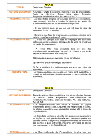 AULA 03
TÍTULO Sociedades Simples.
ROTEIRO DE ESTUDO Natureza. Função Subsidiária. Registro. Fase de Organização.
Sócio de Serviços. Teoria Ultra Vires Societatis.
Responsabilidade dos sócios. Art. 997 a 1038, CC.
RESUMO aos 18 min. - As Sociedades Simples por natureza servem aos intelectuais,
mas possuem também a função de oferecer as regras de
subsidiariedade para as sociedades no Código Civil.
- O seu registro pode se dar em até 30 dias da data da
assinatura do ato constitutivo.
- Durante a sua fase de organização a sociedade simples será
tratada como Sociedade em Comum.
RESUMO aos 40 min. - O Sócio de Serviços não pode se empregar em atividades
estranhas às da sociedade, participando do lucro na proporção
da média de suas quotas.
- A Teoria Ultra Vires Societatis trata de atos dos
administradores tomados com excesso de poderes e que serão
expostos a terceiros em três situações:
1) Limitação de poderes averbada no ato constitutivo;
2) Se houver prova da limitação de poderes;
3) Se a atividade for evidentemente estranha ao objeto da
sociedade.
RESUMO FINAL - A Responsabilidade dos sócios, em regra, será subsidiária, e
poderá ser solidária por cláusula constante no ato constitutivo da
sociedade.
AULA 04
TÍTULO Sociedades Limitadas
ROTEIRO DE ESTUDO Tipos Societários. Responsabilidade dos sócios. Quotas. Cessão
de Quotas. Nome Empresarial. Desconsideração da
Personalidade Jurídica. Exclusão de Sócio. Art. 1052-1087, CC.
Art. 50, CC.
RESUMO aos 18 min. - A Responsabilidade dos sócios é limitada ao capital
integralizado pelos sócios. Enquanto não integralizado o capital,
os sócios respondem pelas obrigações sociais até o limite do
capital subscrito.
- A Sociedade Limitada é dividida por quotas que representam
as frações da participação de cada sócio. As quotas podem ser
cedidas a quem já seja sócio, independentemente da aprovação
dos demais, e para estranhos, mediante aprovação de sócios
que representem ¾ do Capital Social.
RESUMO aos 40 min. - A Desconsideração da Personalidade Jurídica leva em
 
