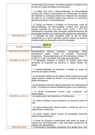 consideração duas formas: uma delas presente no Código Civil e
a outra no Código de Defesa do Consumidor.
- O Código Civil trata a Desconsideração da Personalidade
Jurídica que implica a necessidade de comprovação de desvio
de finalidade ou confusão patrimonial e depende de provocação
da parte ou do ministério público para avançar no patrimônio
pessoal dos sócios ou administradores.
- O Código de Defesa e Proteção do Consumidor cuida da
Desconsideração da Personalidade Jurídica com algumas
causas previstas em sua parte inicial, porém o STJ tem
entendimento majoritário pela aplicação independentemente de
provocação da parte e em vista do mero prejuízo do consumidor.
RESUMO FINAL - A Exclusão de sócio minoritário pode se dar de forma
extrajudicial, já o sócio majoritário apenas poderá ser excluído
mediante ação de dissolução parcial de sociedade.
AULA 05
TÍTULO Sociedades Anônimas
ROTEIRO DE ESTUDO Características básicas. Espécies. Constituição. Nome
Empresarial. Ações. Poder de Controle. Governança
Corporativa. Responsabilidade dos Administradores. Artigos 1º,
4º, 80, 3º, 11-45, 116, 254-A, 158, todos da lei 6404/76.
RESUMO aos 18 min. - A Sociedade Anônima é sempre de grande porte para
atividades de expansão da economia e capital dividido em
ações.
- A Responsabilidade do acionista é limitada ao preço de
emissão das ações emitidas.
- As Sociedades Anônimas de Capital Aberto transacionam suas
ações perante a Bolsa de Valores, já as fechadas não gozam
dessa prerrogativa.
- As Sociedades Anônimas abertas dependem de autorização da
CVM – Comissão de Valores Mobiliários para a sua constituição.
- O Nome Empresarial sempre será constituído por
denominação.
RESUMO aos 40 min. - As ações podem ser Ordinárias ou Preferenciais.
- As ações ordinárias sempre garantem ao acionista direito de
voto.
- As ações preferenciais apenas trazem o direito de voto se o
estatuto assim determinar.
- As ações “Golden Share” provem de sociedades anônimas
objeto de desestatização.
- O Poder de Controle é determinado pelo poder de eleger a
maioria dos administradores e pela aprovação consecutiva de
matérias em assembleias.
RESUMO FINAL - A Governança Corporativa representa uma gestão ética, leal,
 