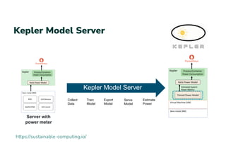 Kepler Sensor stackconf 2025 | The Sustainable Infrastructure of the future by ...