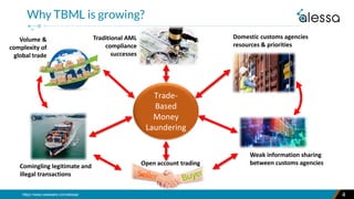 https://www.caseware.com/alessa/ 4
Why TBML is growing?
Trade-
Based
Money
Laundering
Open account trading
Weak information sharing
between customs agencies
Domestic customs agencies
resources & priorities
Traditional AML
compliance
successes
Volume &
complexity of
global trade
Comingling legitimate and
illegal transactions
 