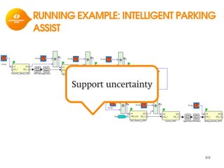 22
Support uncertainty
RUNNING EXAMPLE: INTELLIGENT PARKING
ASSIST
 
