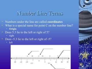 Number Line Terms
Number Line Terms
• Numbers under the line are called coordinates
• What is a special name for point C on the number line?
• Origin
• Does 5.3 lie to the left or right of 5?
• right
• Does -5.3 lie to the left or right of -5?
• left
 