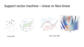 Support vector machine – Linear or Non-linear
Linear SVM Non-Linear SVM
 