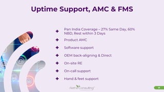 17
Uptime Support, AMC & FMS
+ Pan India Coverage – 27% Same Day, 60%
NBD, Rest within 3 Days
+ Product AMC
+ Software support
+ OEM back-aligning & Direct
+ On-site RE
+ On-call support
+ Hand & feet support
 