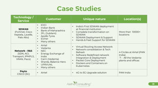 22
Case Studies
Technology /
Service
Customer Unique nature Location(s)
SDWAN
(Fortinet, Cisco
Veptela, Lavelle,
Palo Alto)
• ICICI
• Indian Bank
• Bank of Maharashtra
• JFL (Jubilant)
• Apollo Tyres
• Eicher
• Many others
• India’s First SDWAN deployment
at financial institution
• Complete transformation on
SDWAN
• SDWAN Deployment & Support
• Hands & Feet Support for SDWAN
More than 10000+
locations
Network - R&S
(SDN, ACI,
Transport, IPMPLS,
VRAN, Paco)
• Airtel
• Vedanta
• NEC
• Energy Exchange of
India
• Cairn (Vedanta)
• Sharda, Balance Hero
• UPRVUNL
• Many others
• Virtual Routing Access Network
• Network consolidation & Tech
Refresh
• Software Redefined network
Integration & Deployment
• Packet Core Deployment
• Dockers and Containers on
Kubernetes
4 Circles at Airtel (PAN
India)
7 - All the Vedanta
plants and offices
Peyto
CISCO (5G)
• Airtel • 4G to 5G Upgrade solution PAN India
 