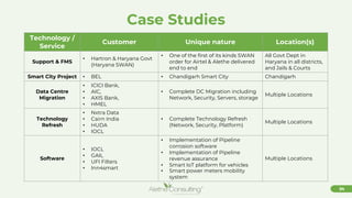 24
Case Studies
Technology /
Service
Customer Unique nature Location(s)
Support & FMS
• Hartron & Haryana Govt
(Haryana SWAN)
• One of the first of its kinds SWAN
order for Airtel & Alethe delivered
end to end
All Govt Dept in
Haryana in all districts,
and Jails & Courts
Smart City Project • BEL • Chandigarh Smart City Chandigarh
Data Centre
Migration
• ICICI Bank,
• AIC,
• AXIS Bank,
• HMEL
• Complete DC Migration including
Network, Security, Servers, storage
Multiple Locations
Technology
Refresh
• Nxtra Data
• Cairn India
• HUDA
• IOCL
• Complete Technology Refresh
(Network, Security, Platform)
Multiple Locations
Software
• IOCL
• GAIL
• UFI Filters
• Inn4smart
• Implementation of Pipeline
corrosion software
• Implementation of Pipeline
revenue assurance
• Smart IoT platform for vehicles
• Smart power meters mobility
system
Multiple Locations
 