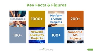 4
Key Facts & Figures
180+
Resources
Network
& Security
Projects
1000+
100+
Platform
& Cloud
Projects
Support &
MS
Projects
200+
 