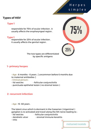 Type 1
responsible for 75% of ocular infection . it
usually affects the oropharyngeal region .
Types of HSV
H e r p e s
s i m p l e x
Type 1
responsible for 25% of ocular infection .
it usually affects the genital region .
The two types are differentiated
by specific antigens
1- primary herpes
2- recurrent infection
• Age : 6 months – 6 years . [ uncommon before 6 months due
to maternal antibodies ]
• Clinical picture :
- lid vesicles - follicular conjunctivitis
- punctuate epithelial lesion ( no stromal lesion )
• Age : 15- 60 years .
The latent virus which is dormant in the Gasserian ( trigeminal )
ganglion is re-activated and travel along the 5th nerve leading to :
- lid vesicles - follicular conjunctivitis
- dendretic ulcer - stromal immune keratitis
- iritis
mohamedmostafa
 