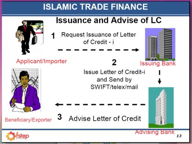 islamic banking instruments in apllying of letter of islamic banking instruments in apllying of letter of