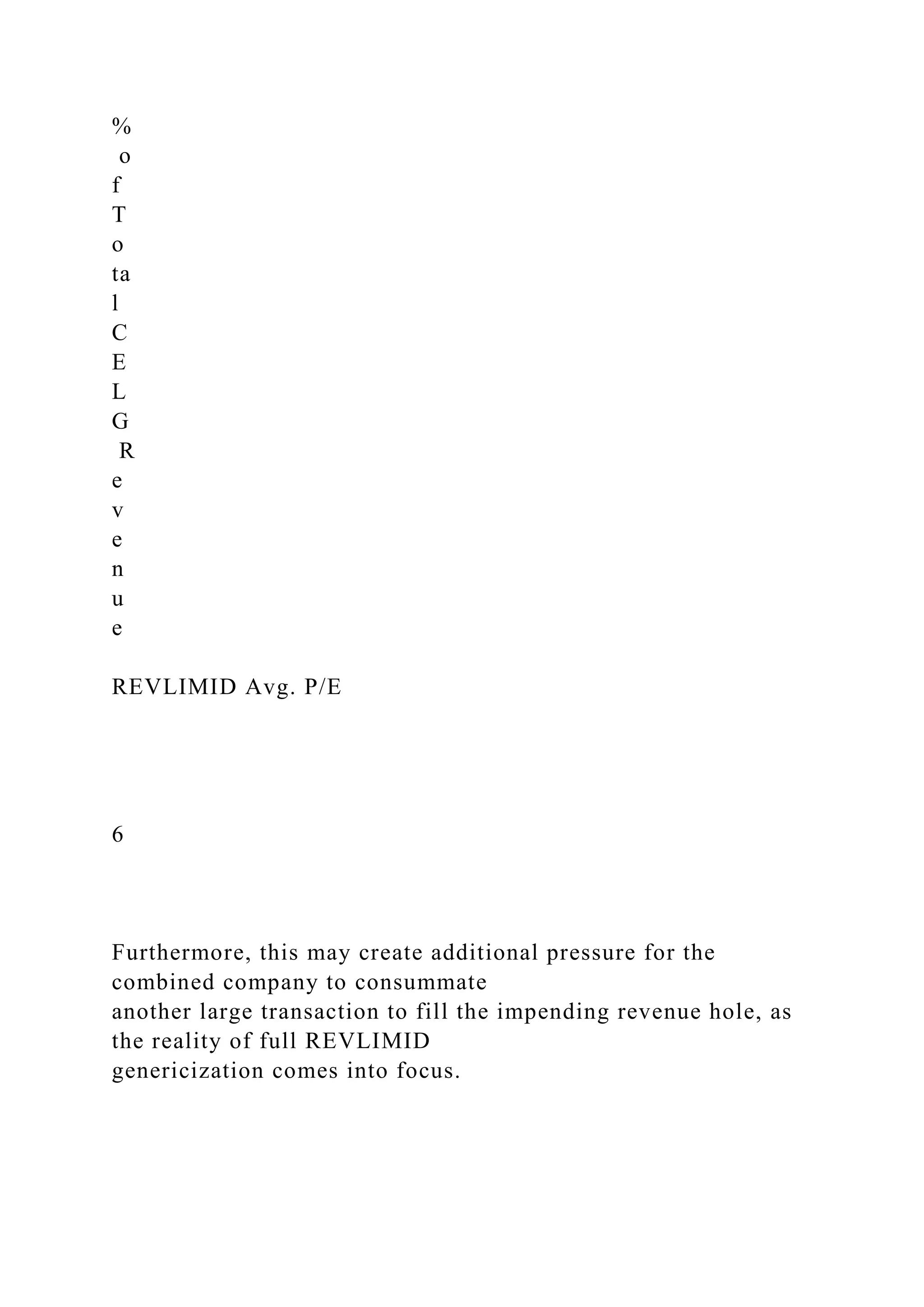 %
o
f
T
o
ta
l
C
E
L
G
R
e
v
e
n
u
e
REVLIMID Avg. P/E
6
Furthermore, this may create additional pressure for the
combined company to consummate
another large transaction to fill the impending revenue hole, as
the reality of full REVLIMID
genericization comes into focus.
 