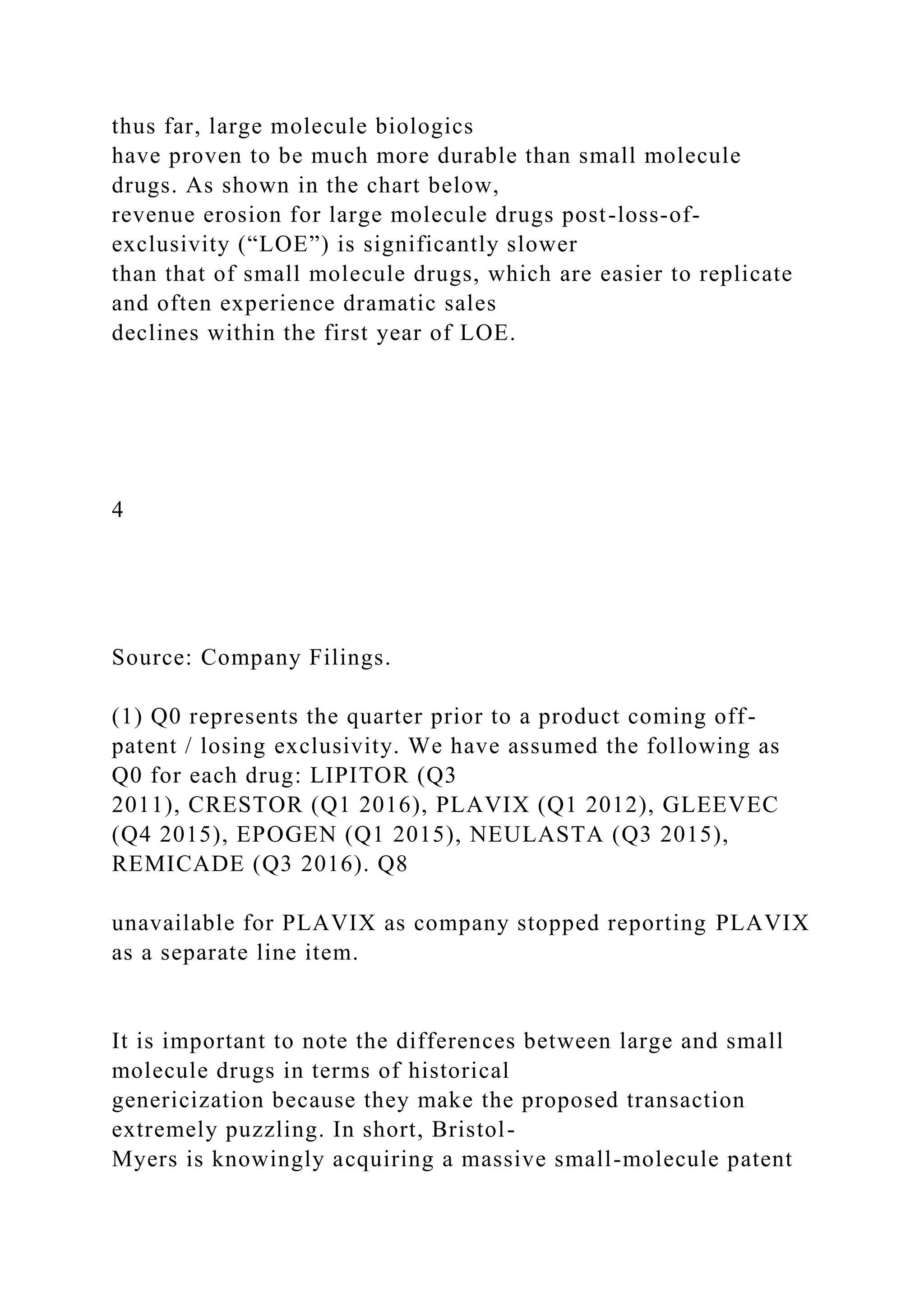 thus far, large molecule biologics
have proven to be much more durable than small molecule
drugs. As shown in the chart below,
revenue erosion for large molecule drugs post-loss-of-
exclusivity (“LOE”) is significantly slower
than that of small molecule drugs, which are easier to replicate
and often experience dramatic sales
declines within the first year of LOE.
4
Source: Company Filings.
(1) Q0 represents the quarter prior to a product coming off-
patent / losing exclusivity. We have assumed the following as
Q0 for each drug: LIPITOR (Q3
2011), CRESTOR (Q1 2016), PLAVIX (Q1 2012), GLEEVEC
(Q4 2015), EPOGEN (Q1 2015), NEULASTA (Q3 2015),
REMICADE (Q3 2016). Q8
unavailable for PLAVIX as company stopped reporting PLAVIX
as a separate line item.
It is important to note the differences between large and small
molecule drugs in terms of historical
genericization because they make the proposed transaction
extremely puzzling. In short, Bristol-
Myers is knowingly acquiring a massive small-molecule patent
 