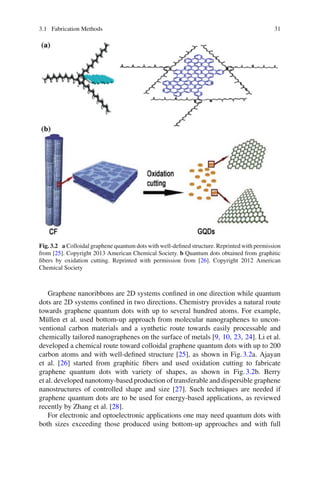 Graphitic Shape Graphene Quantum Dots | PDF