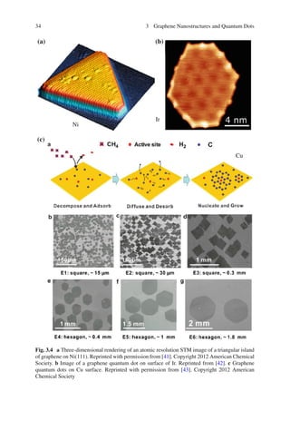 Graphene Quantum Dots | PDF