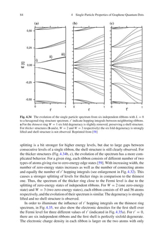 Graphene Quantum Dots | PDF