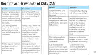Beneﬁts and drawbacks of CAD/CAM
27
 