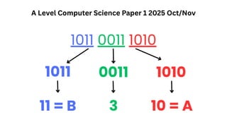 A Level Computer Science Paper 1 2025 Oct/Nov
1011 0011 1010
1011 0011 1010
11 = B 3 10 = A
 