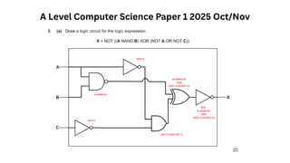 A Level Computer Science Paper 1 2025 Oct/Nov
A NAND B
NOT A
NOT C
NOT A AND NOT C
(A NAND B)
XOR
(NOT A OR NOT C)
NOT
(A NAND B)
XOR
(NOT A OR NOT C)
 